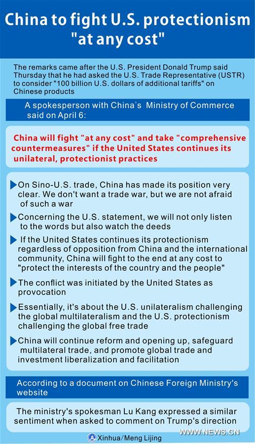 [GRAPHICS]CHINA-U.S.-PROTECTIONISM