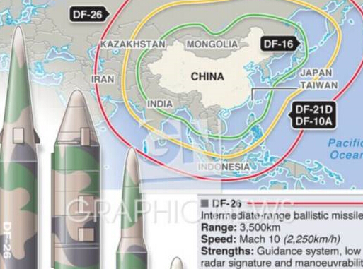 抗战阅兵最具震慑力的4款导弹