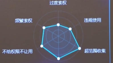 工信部：APP个人信息?；す芾碓菪泄娑ń鎏? /></a>
<div class=