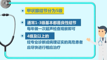 体检查出结节 会癌变吗？ 体检最易查出甲状腺、乳腺和肺结节