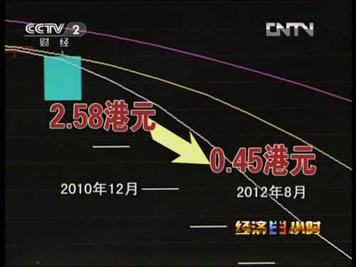 [经济半小时]：闽灿坤B股退市之忧